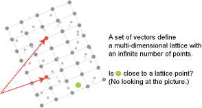 vector-lattice-encryption